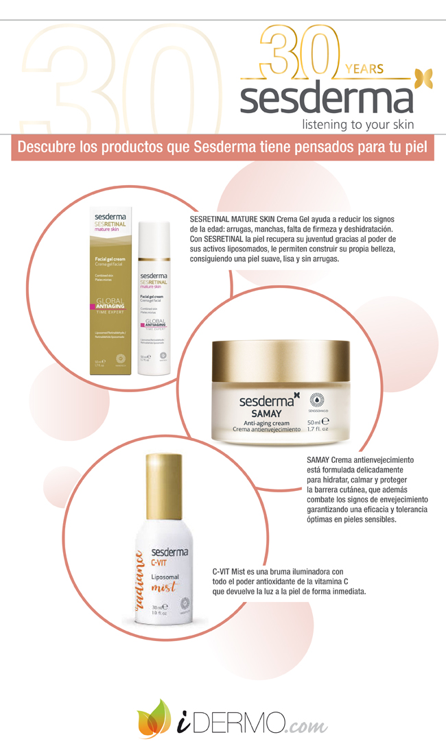 SESDERMA 2019