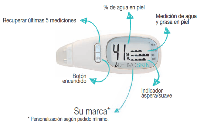 Plataforma iDermoSKIN1 Plataforma iDermoSKIN