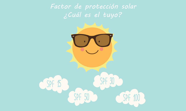 ¿Usas el factor solar adecuado para tu piel?