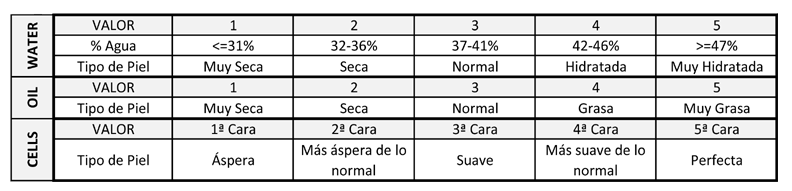 ayuda score idermoskin